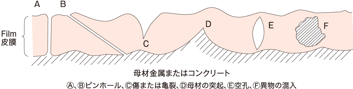 ピンホール探知器 ｜ 株式会社サンコウ電子研究所