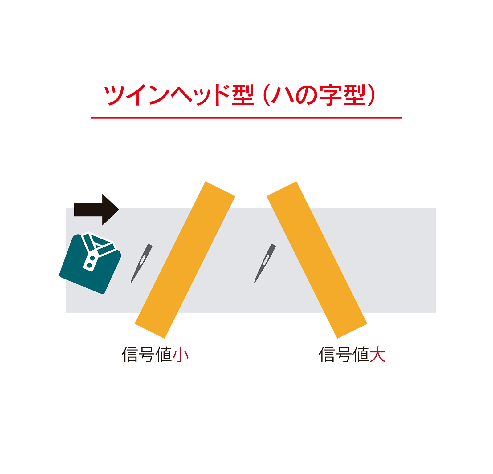 サンコウ電子研究所 鉄片探知機 TY‐20Z (1-4442-04) 通販